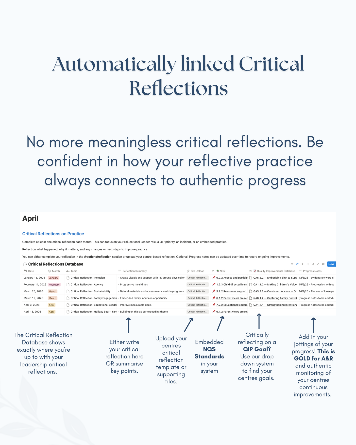 The Educational Leader Evidence Hub